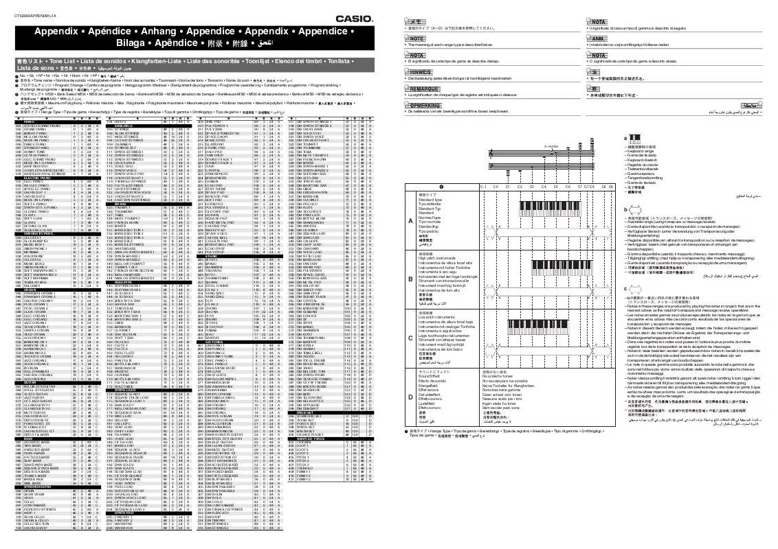 Mode d'emploi CASIO LK-220